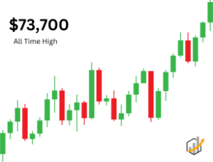 bitcoin or litecoin