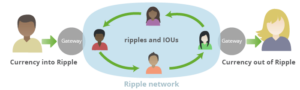 Ripple (XRP) Explained