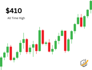 bitcoin or litecoin