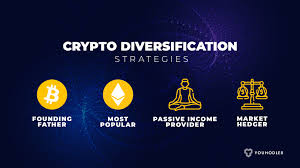 crypto investment strategies 