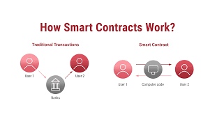 what are smart contracts